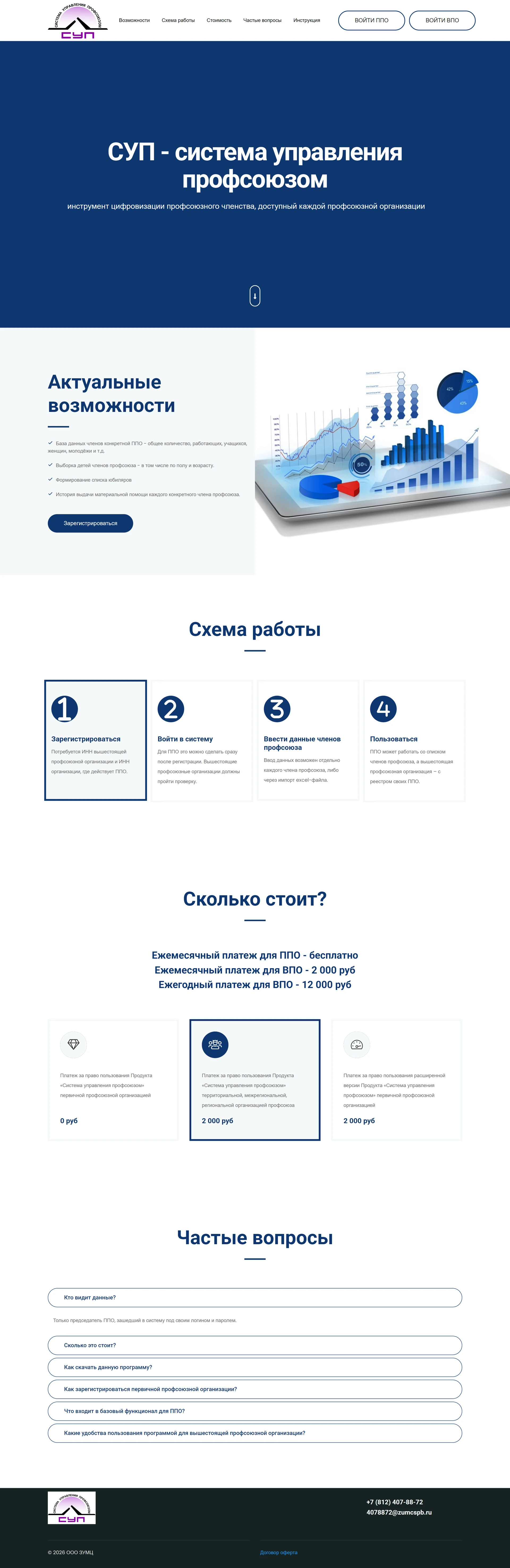 Главная страница — СУП
